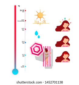 Vector illustration ofa girl on the beach, a thermometer of temperature, the suns rays and women suluet with pain in the head, pimples and stress