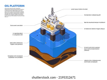 ilustración vectorial de una plataforma petrolífera marina con una descripción detallada de la estructura de la plataforma, capas geológicas de las rocas de la tierra con una capa de yacimientos de petróleo en el mar