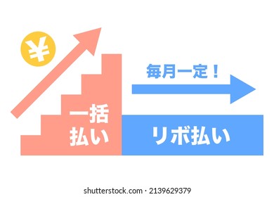 Vector illustration on revolving payments. Translation: revolving payment. Lump-sum payment. Constant monthly.
