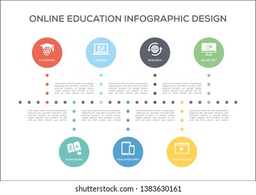 Vector Illustration Of Online Education Concept