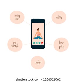 Vector illustration of online yoga. Digital training concept. Woman using a tablet or phone to have yoga lesson. 