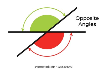 Vector illustration of opposite angles isolated on white background. Set of angles icons. Math and geometry symbols. Education material.