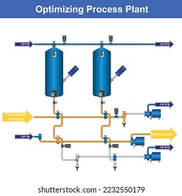 Vector Illustration for Optimizing Process Plant
