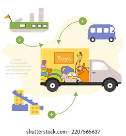 Vector illustration Order the kid toys. Fast delivery by car from the store. Online shopping. Ordering items on Internet. Shop online from home. Happy childhood. Ship, children's designer, bus