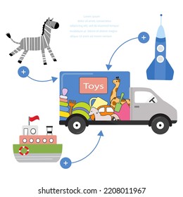 Vector Illustration Order The Kid Toys. Fast Delivery By Car From The Store. Online Shopping. Ordering Items On Internet. Shop Online From Home. Happy Childhood. Ship, Animal Stuffed Toy Zebra, Rocket