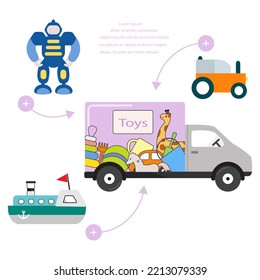 Vektorgrafik Bestellen Sie das Kinderspielzeug. Schnelle Lieferung mit dem Auto aus dem Laden. Online-Shopping. Bestellen von Artikeln im Internet. Laden Sie online von zu Hause aus ein. Fröhliche Kindheit. Schiff, Roboter, Traktor