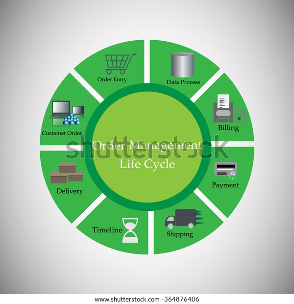 Vector Illustration Order Management Life Cycle Stock Vector (Royalty ...