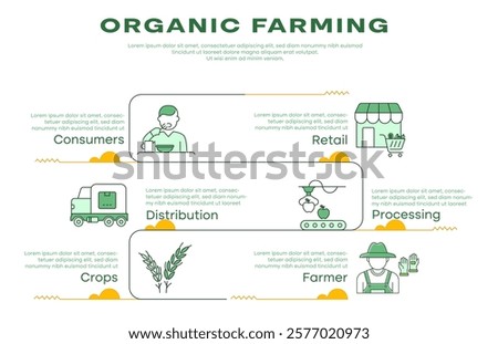 Vector illustration for organic farming process. Minimalist green-themed infographic with farmer, crops, processing, distribution, retail, and consumers.