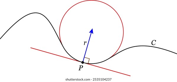 Vector illustration of An osculating circle