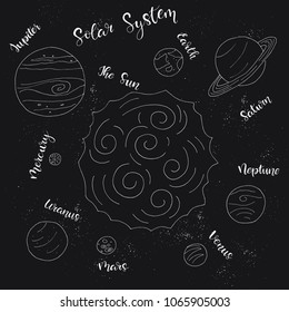 Vector illustration of our Solar System. Planets of the Solar System in cartoon style