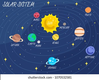 Vector illustration of our Solar System with color planets and asteroid belt on dark background