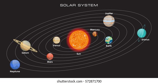 Vector illustration of our Solar System with planets on dark background