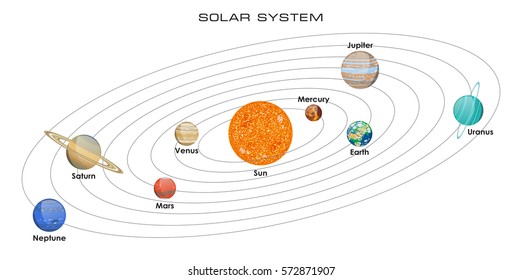 Solar System Images Stock Photos Vectors Shutterstock