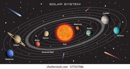Vector illustration of our Solar System with gradient planets and asteroid belt on dark background