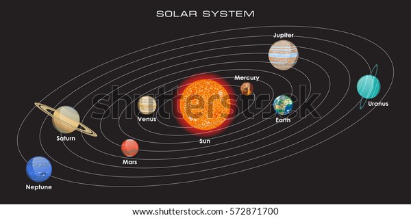 Vector Illustration Our Solar System Planets Stock Vector (Royalty Free ...