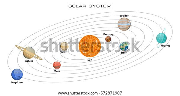 Vector Illustration Our Solar System Planets Science
