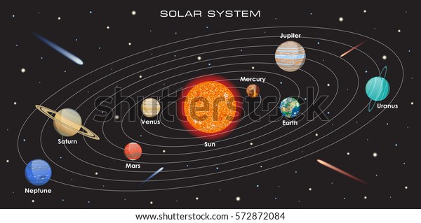 暗い背景に太陽系と惑星のベクターイラスト のベクター画像素材 ロイヤリティフリー