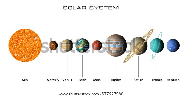 Vector Illustration Our Solar System Gradient Stock Image