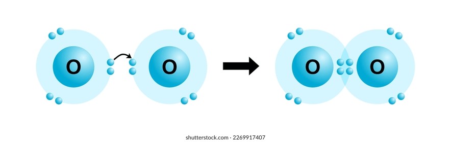 Ilustración vectorial de un enlace doble de gas de oxígeno formado por el intercambio de electrones de dos elementos o dos electrones de oxígeno sobre un fondo blanco.