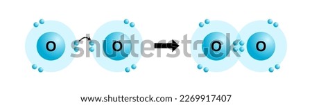 Vector illustration of an oxygen gas double bond formed by the sharing of electrons of two elements or two electrons of oxygen on a white background.