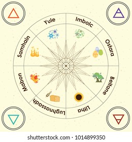 vector illustration of pagan holidays wheel of year with colorful symbols and four natural elements with original names
