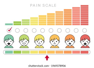 Vector illustration of pain scale for boy