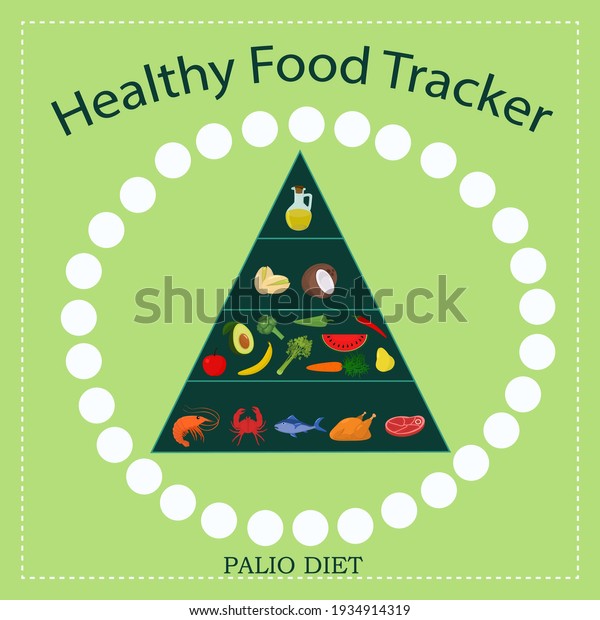 vector illustration of paleo diet habit tracker,\
challenge for a month