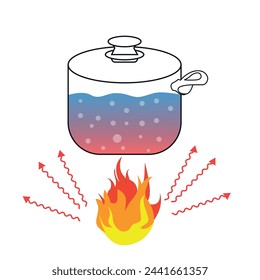Vector illustration of a pan with water boiling on the fire for the study of thermodynamics, education, exact sciences, physics.