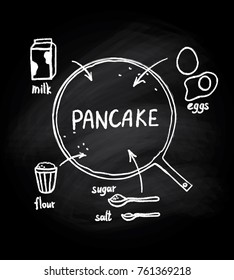 Vector illustration of pancake recipe on a black chalkboard