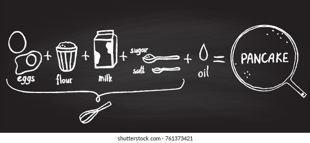 Vector Illustration Of Pancake Recipe On A Black Chalkboard