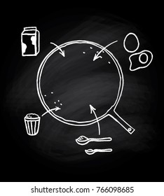 Vector illustration of pancake recipe on a black chalkboard