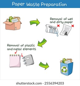 Vector Illustration of Paper Waste Preparation. Image hand drawing.