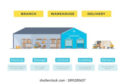 Vector illustration of parcels, warehouse orders.