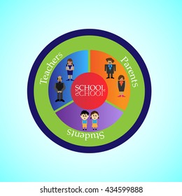 A vector illustration of parents teachers and students connect through School, Concept of School and Education.
