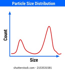 Vector Illustration For Particle Size Distribution EPS10