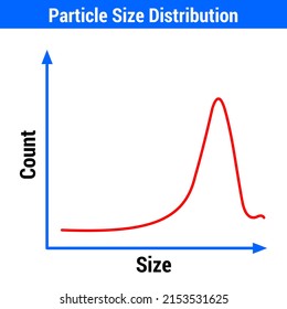 Vector Illustration For Particle Size Distribution EPS10