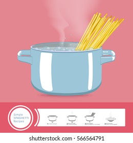  Ilustración vectorial. Espaghetti de pasta cocinado en salsa de agua hirviendo. Instrucción.