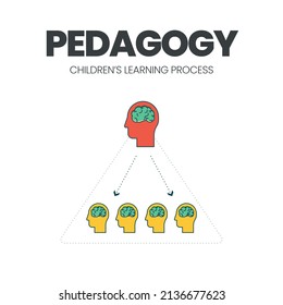 The vector illustration of the pedagogy concept with an icon is a method and principle for child education focused on teaching students by a teacher than being a child-centered approach by doing 