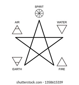 225 Earth air fire water spirit Images, Stock Photos & Vectors ...