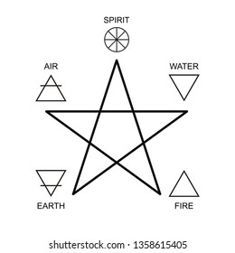 Vector illustration. Pentagram icon with five elements : Spirit , Air, Earth, Fire and Water. Icons of alchemy and sacred geometry. Mystical sense. Wiccan divination, ancient occult symbol. Pictograph