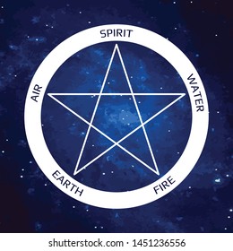 Vector illustration. Pentagram icon with five elements : Spirit , Air, Earth, Fire and Water. Icons of alchemy and sacred geometry. Mystical sense. Wiccan divination, ancient occult symbol. Pictograph