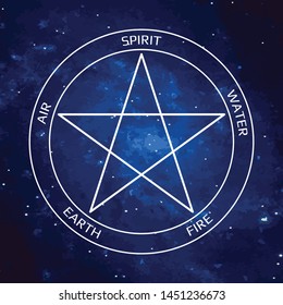Vector illustration. Pentagram icon with five elements : Spirit , Air, Earth, Fire and Water. Icons of alchemy and sacred geometry. Mystical sense. Wiccan divination, ancient occult symbol. Pictograph