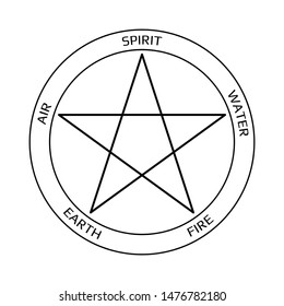 Vector illustration. Pentagram icon with five elements : Spirit , Air, Earth, Fire and Water. Icons of alchemy and sacred geometry. Mystical sense. Wiccan divination, ancient occult symbol. Pictograph