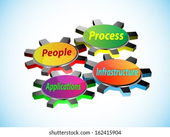vector Illustration of  People, business process, applications and infrastructure how they interrelated each other, this can be used for any business need