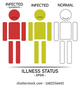 vector illustration people illness status, basic information, normal, infected, illness concept