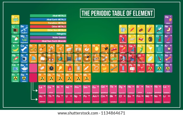 Vector illustration of Periodic table and\
Symbol example graphic\
explain\
