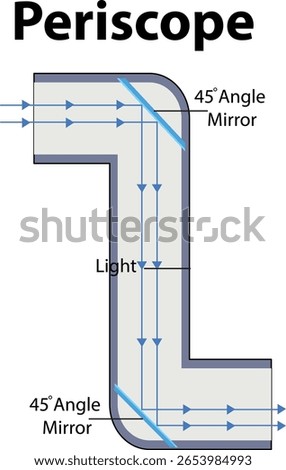 Vector illustration of a periscope showing light reflection using angled mirrors. Simple design with clear labels and arrows