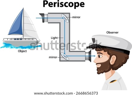 Vector illustration of a periscope showing light reflection with a sailor observing a sailboat. Clear labels and technical details included
