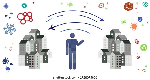 ilustración vectorial de persona y dos ciudades conectadas con vuelos y virus de difusión visual