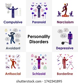 vector illustration of personality disorders types with names